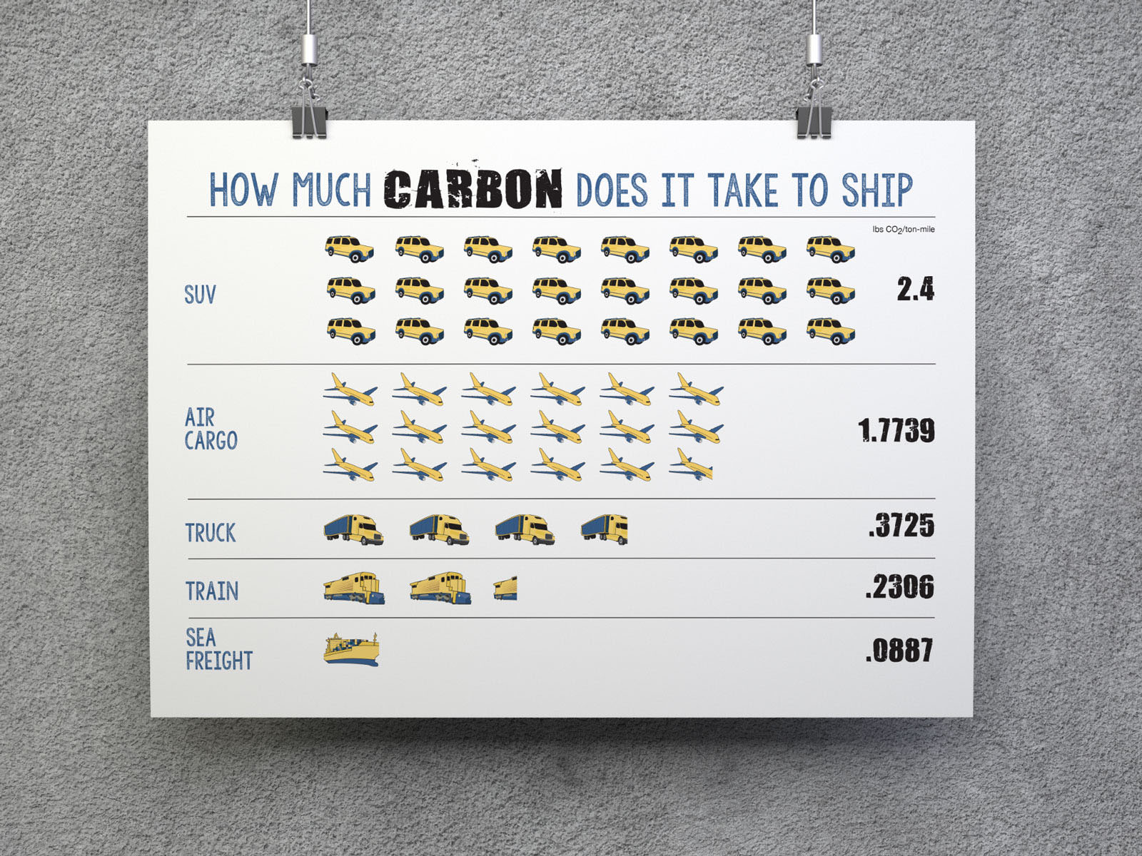 Carbon Infographic